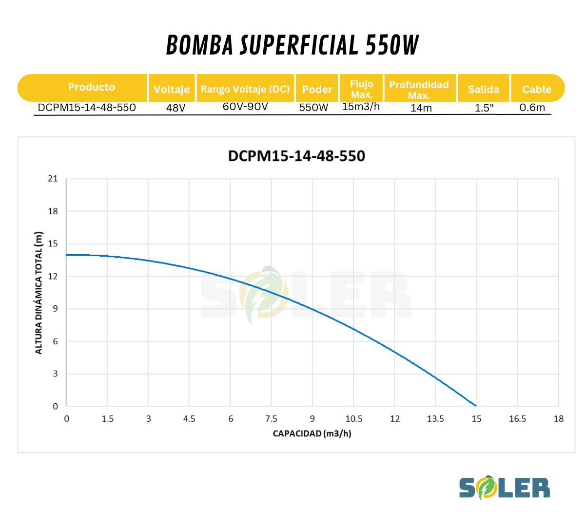 Bomba Solar Superficial 1.5" 14m 48V-550W