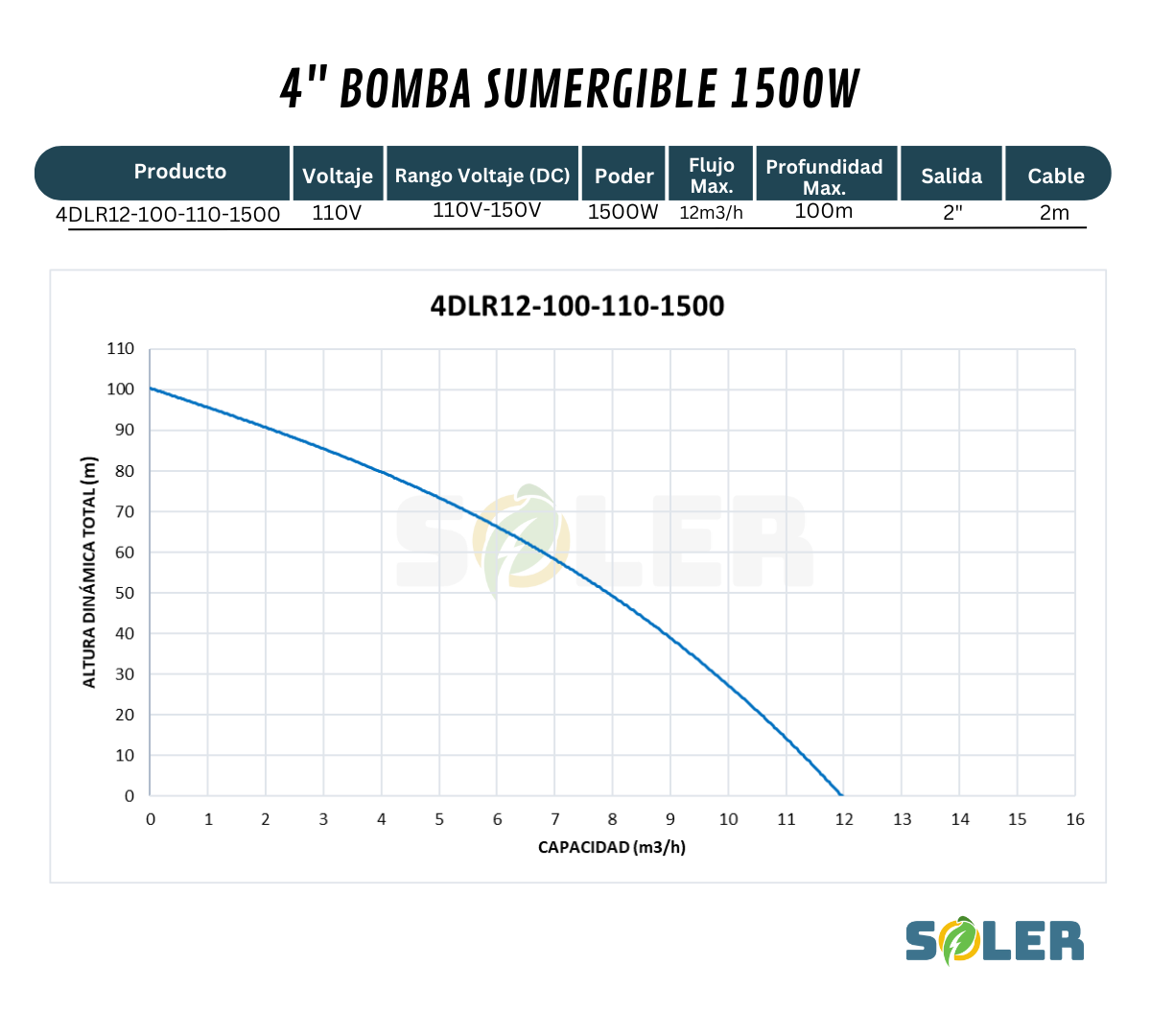 Bomba Solar Sumergible DLR 4" 100m 110V-1500W
