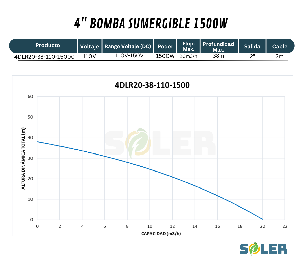 Bomba Solar Sumergible DLR 4" 38m 110V-1500W
