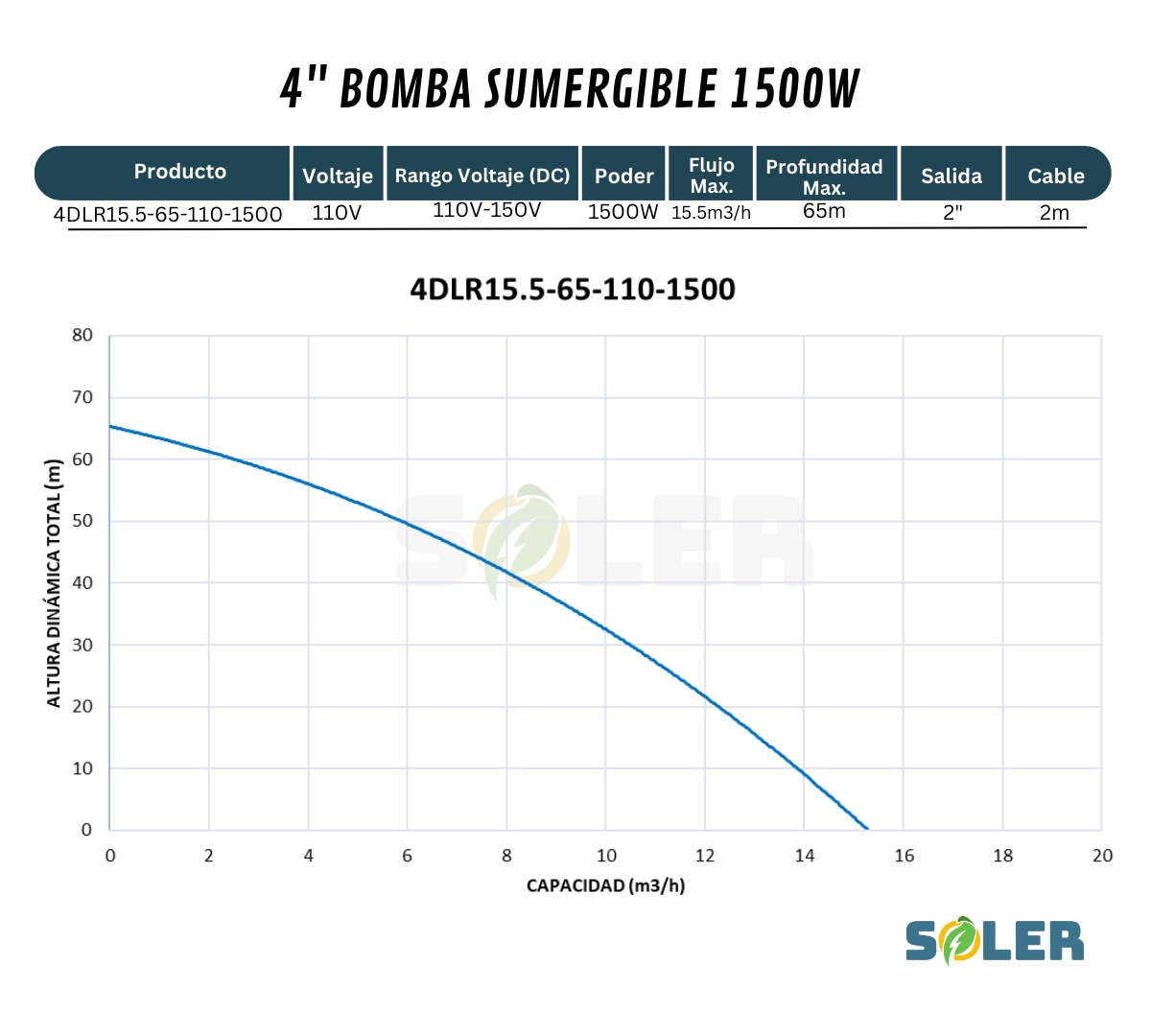 Bomba Solar Sumergible DLR 4" 65m 110V-1500W