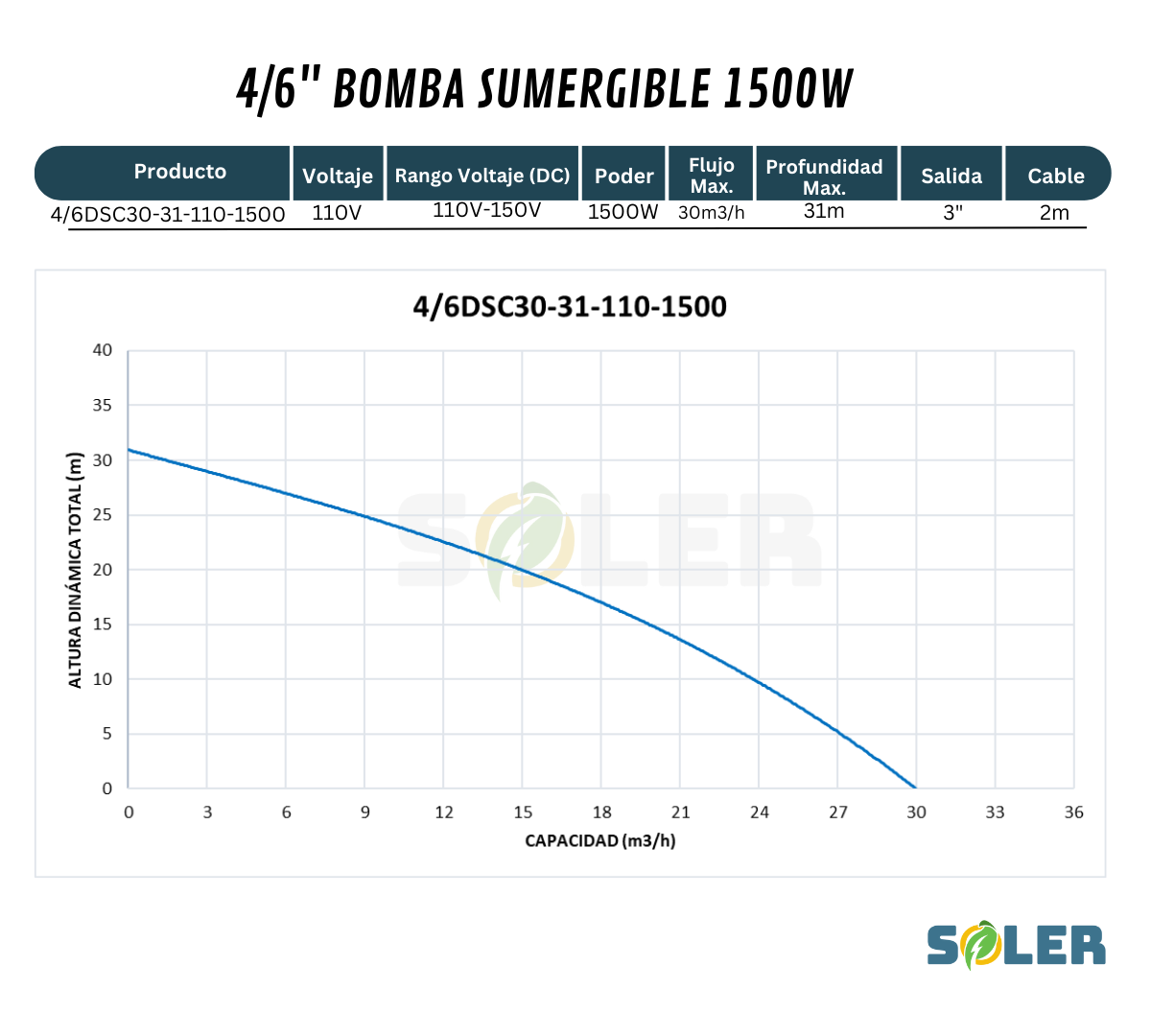 Bomba Solar Sumergible DSC 4/6" 31m 110V-1500W