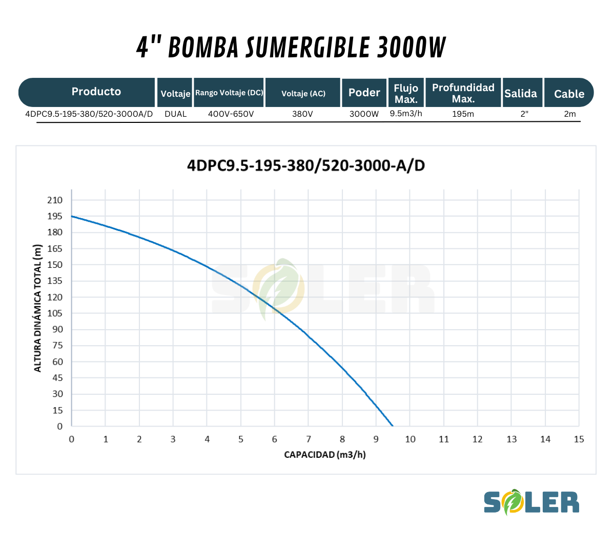 Bomba Solar Sumergible AC/DC DPC 4" 195m 3000W
