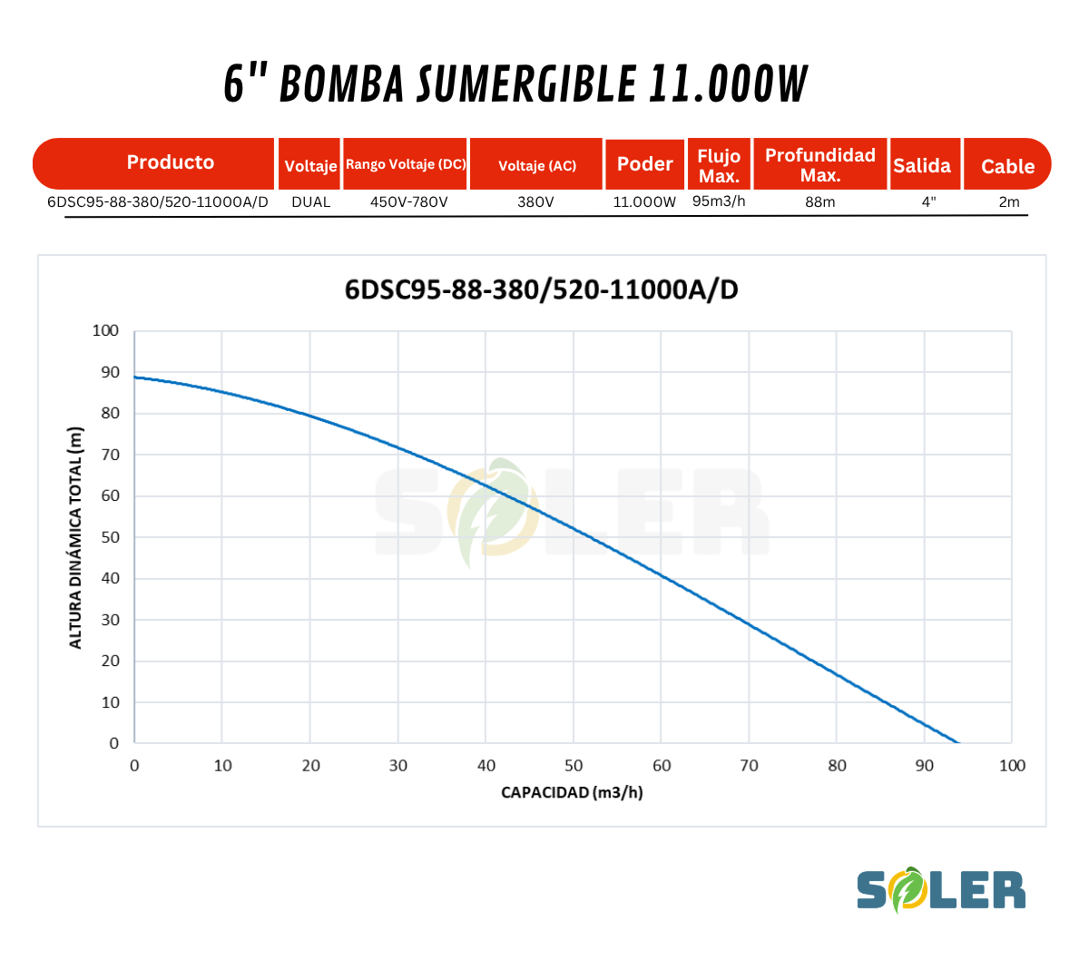 Bomba Solar Sumergible AC/DC DSC 4" 88m 11000W