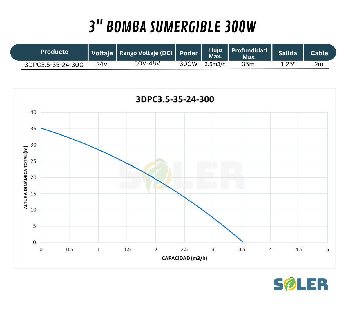 Bomba Solar Sumergible DPC 3" 35m 24V-300W