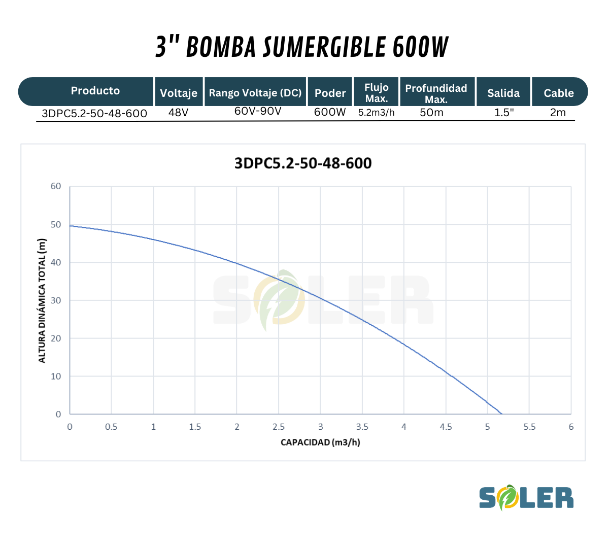 Bomba de Agua Solar Sumergible DPC 3" 50m 48V-600W