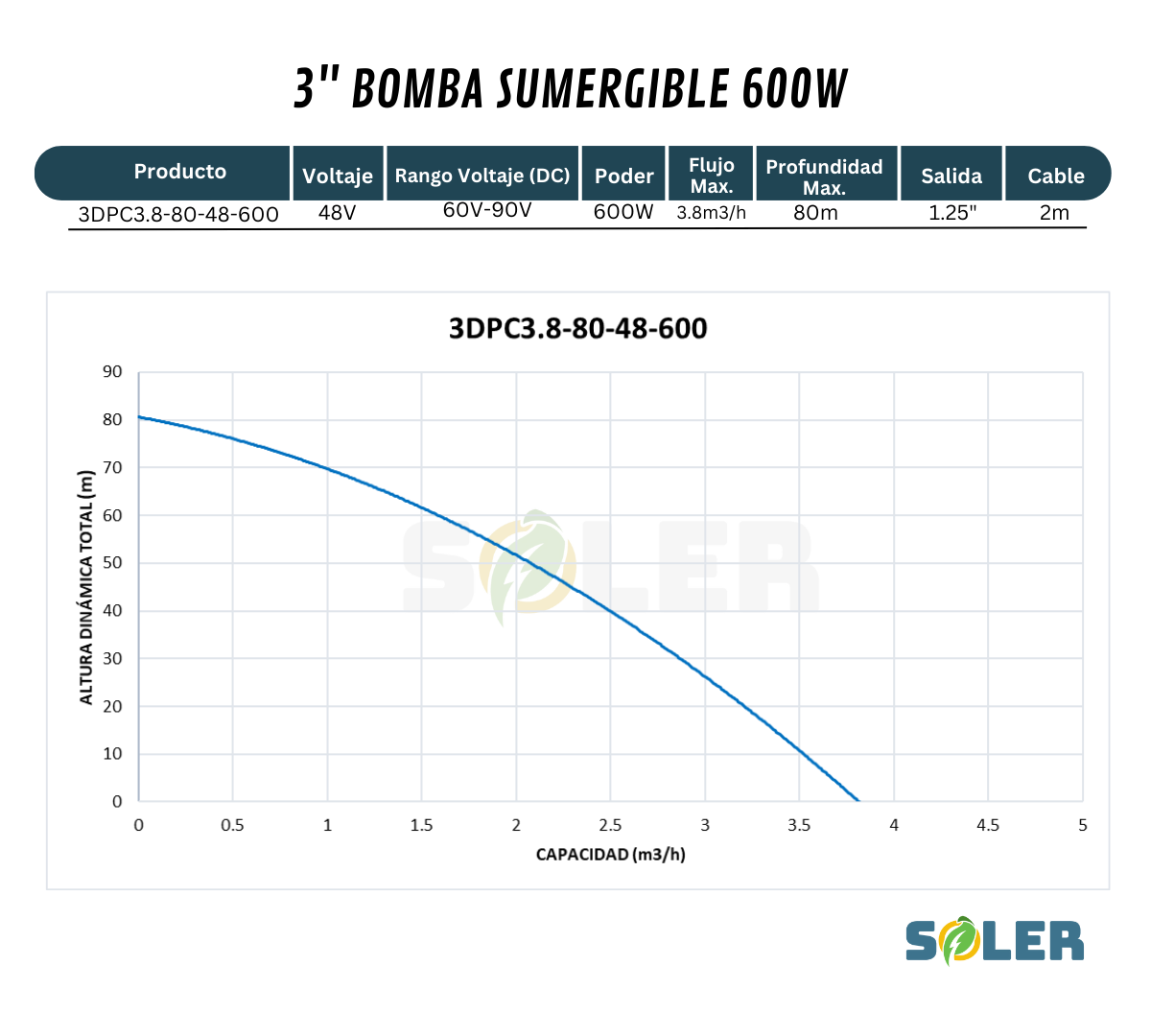 Bomba de Agua Solar Sumergible DPC 3" 80m 48V-600W