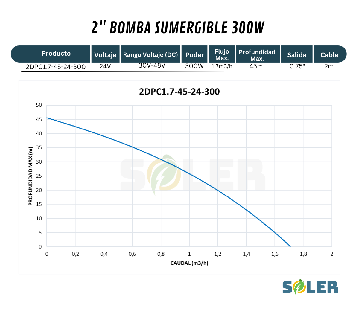 grafico-bomba-de-agua-solar-venezuela
