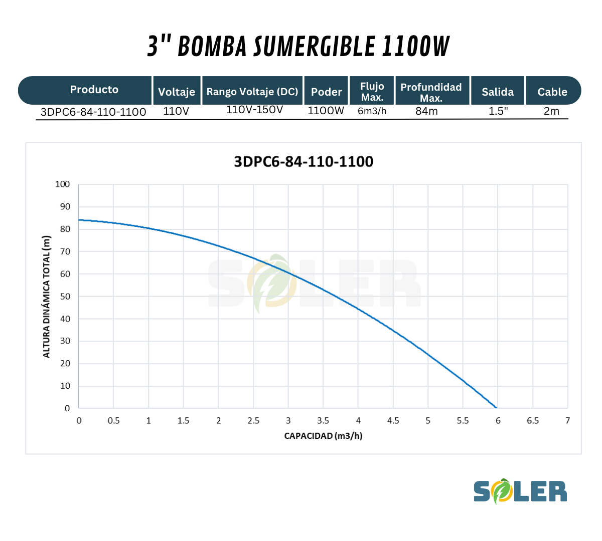Bomba Solar Sumergible DPC 3" 84m 110V-1100W