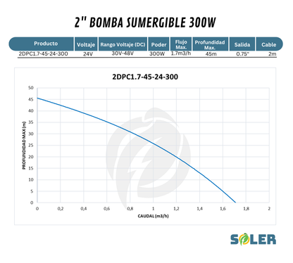 Bomba Solar Sumergible DPC 2" 45m 24V-300W