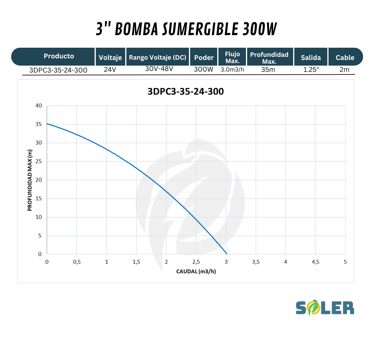 Bomba Solar Sumergible DPC 3" 35m 24V-300W