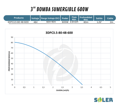 Bomba de Agua Solar Sumergible DPC 3" 80m 48V-600W