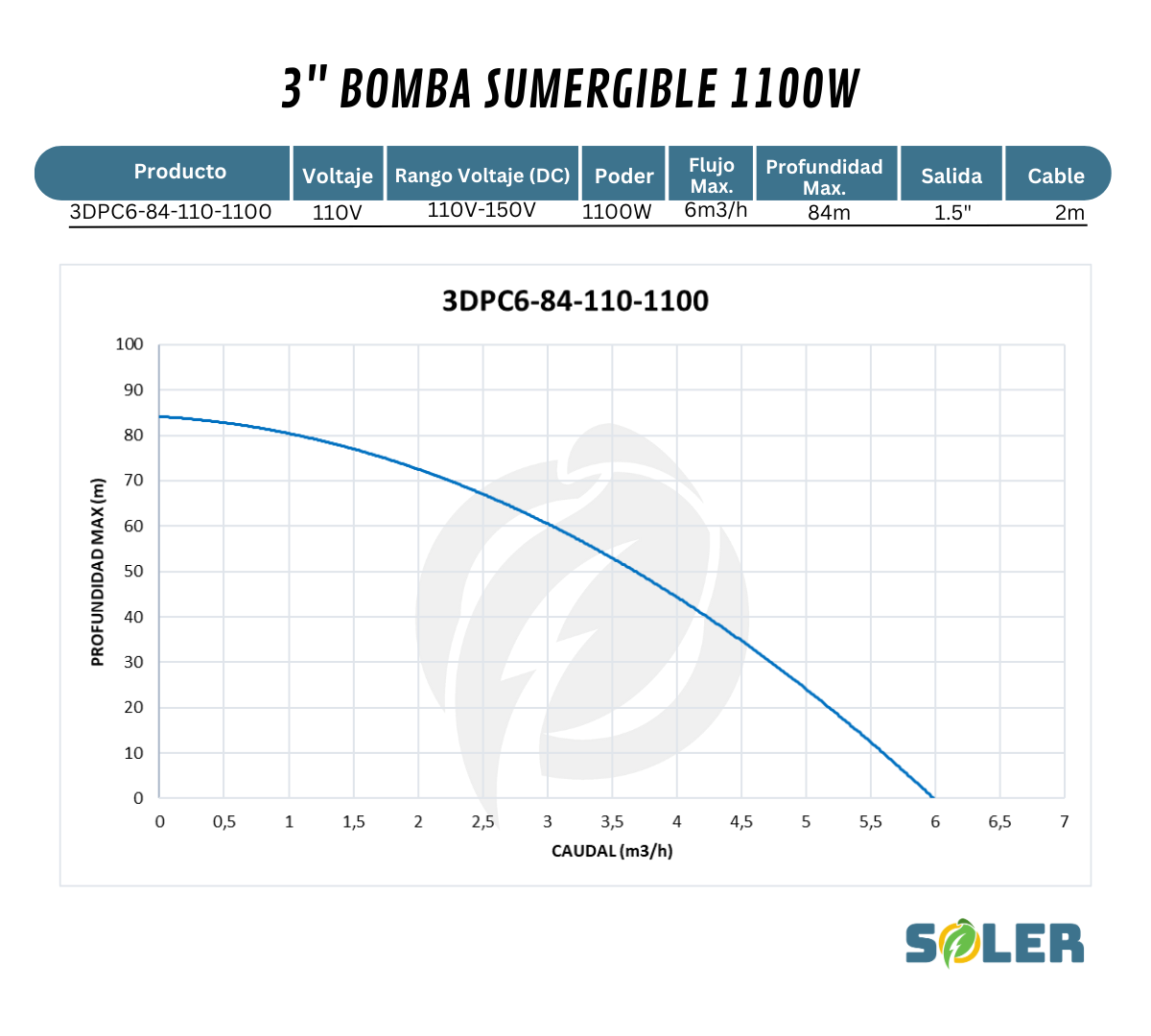 Bomba Solar Sumergible DPC 3" 84m 110V-1100W