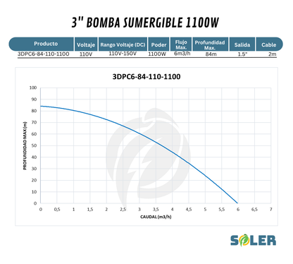 Bomba Solar Sumergible DPC 3" 84m 110V-1100W