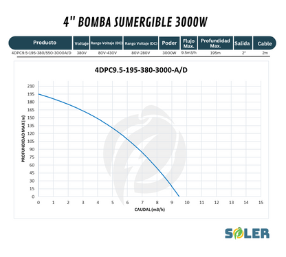 Bomba Solar Sumergible DPC 4" 195m 300V-3000W