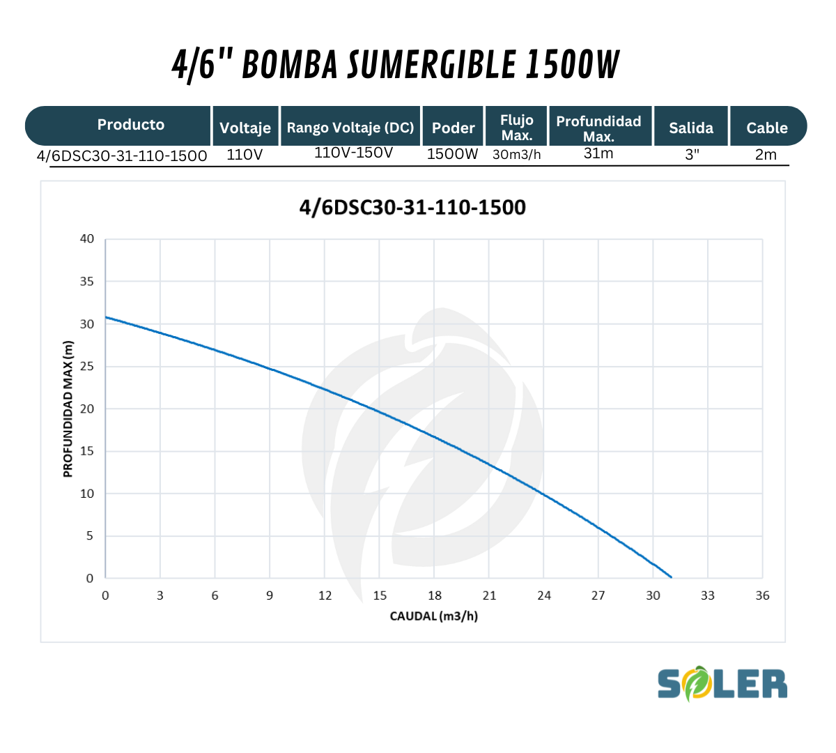 Bomba Solar Sumergible DSC 4/6" 31m 110V-1500W