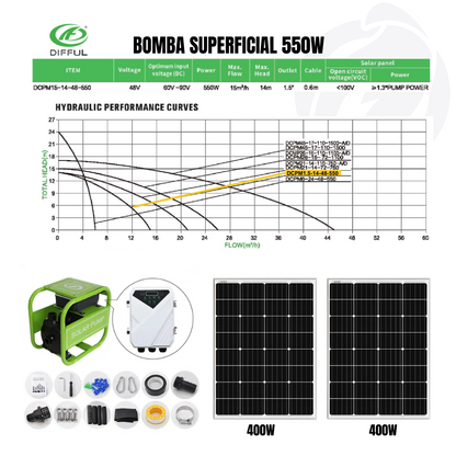 Bomba Solar Superficial 2" 15m 72V-1100W