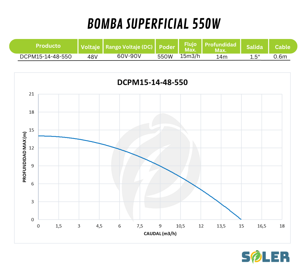 Bomba Solar Superficial 1.5" 14m 48V-550W