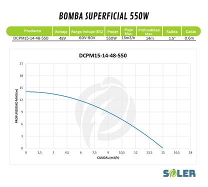 Bomba Solar Superficial 1.5" 14m 48V-550W