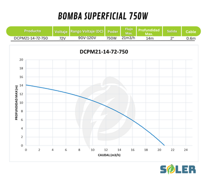 Bomba Solar Superficial 2" 14m 72V-750W