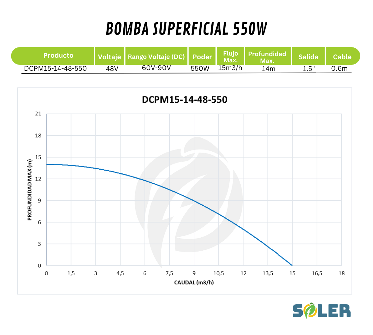 Bomba Solar Superficial 1,5" 14m 48V-550W