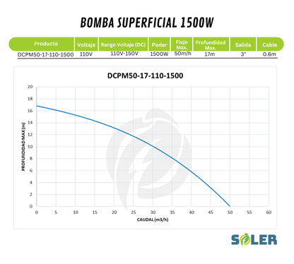 Bomba Solar Superficial 3" 17m 110V-1500W