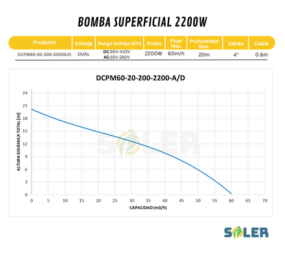 Bomba Solar Superficial 4" 20m 2200W AC/DC