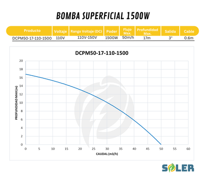 Bomba Solar Superficial 3" 17m 110V-1500W