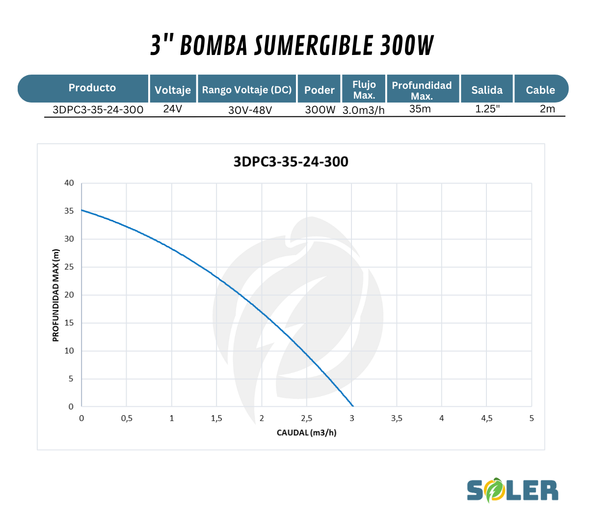 Bomba Solar Sumergible DPC 3" 35m 24V-300W