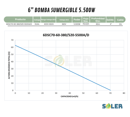 Bomba Solar Sumergible AC/DC DSC 4" 60m 5500W