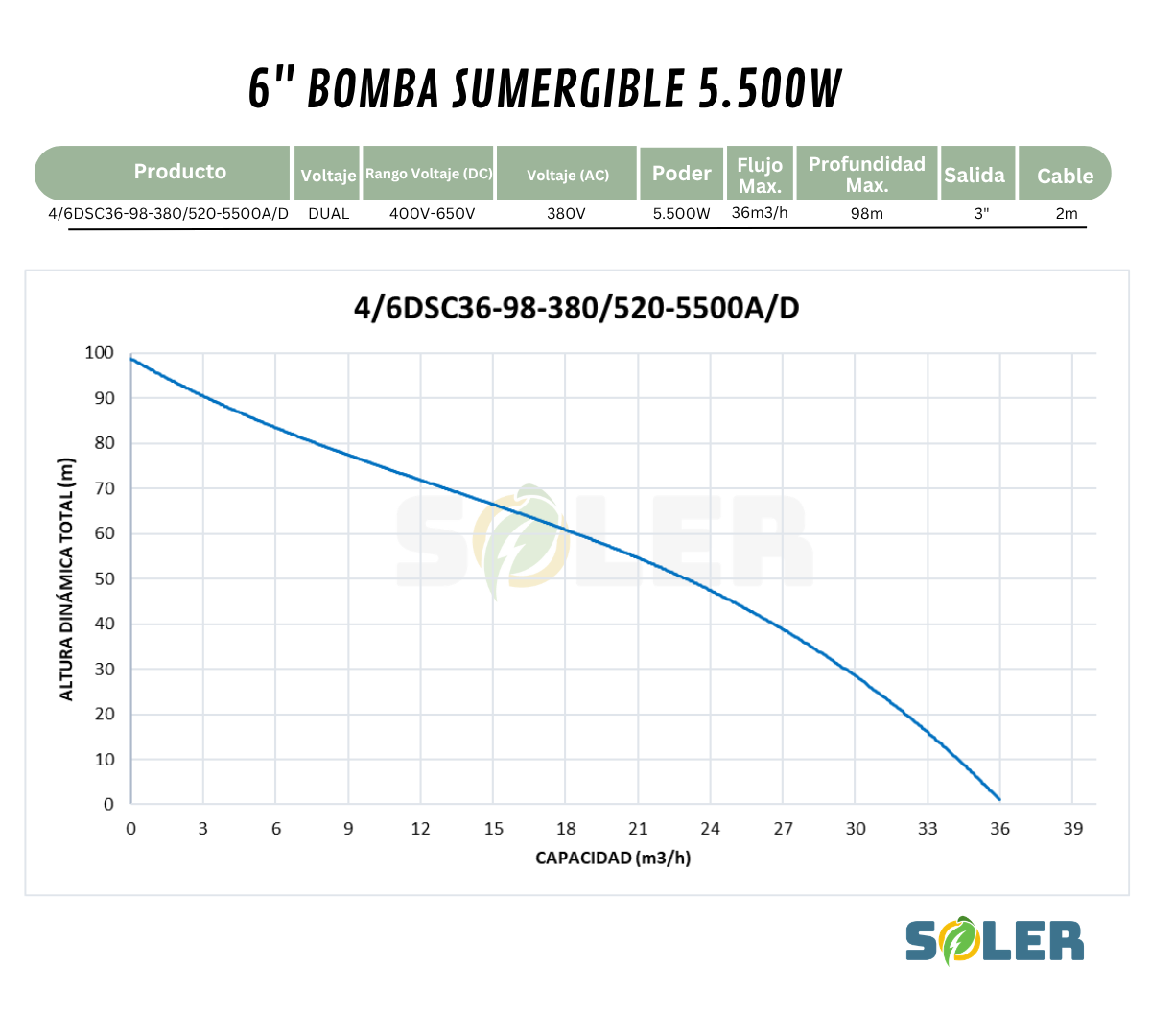 Bomba Solar Sumergible AC/DC DSC 3" 98m 5500W
