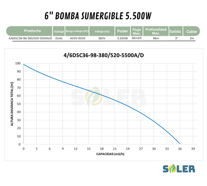 Bomba Solar Sumergible AC/DC DSC 3" 98m 5500W