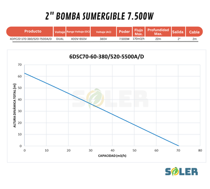Bomba Solar Sumergible AC/DC DPC 2" 170m 7500W