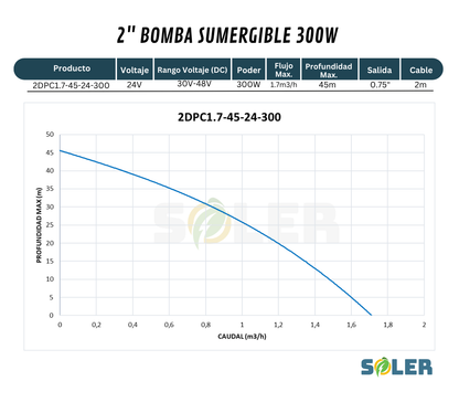 grafico-bomba-de-agua-solar-venezuela