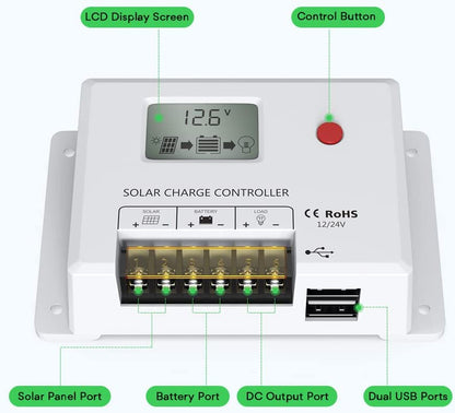 Controlador BPower PWM 12V/24V